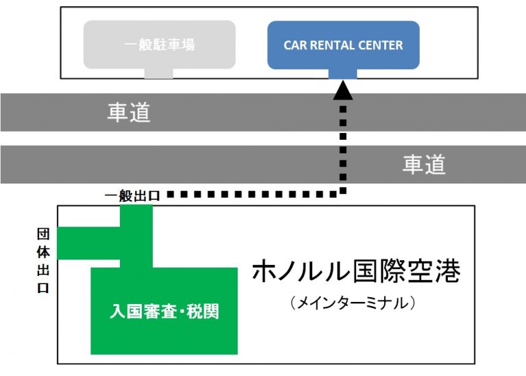 カウンターまで徒歩でお越しください！