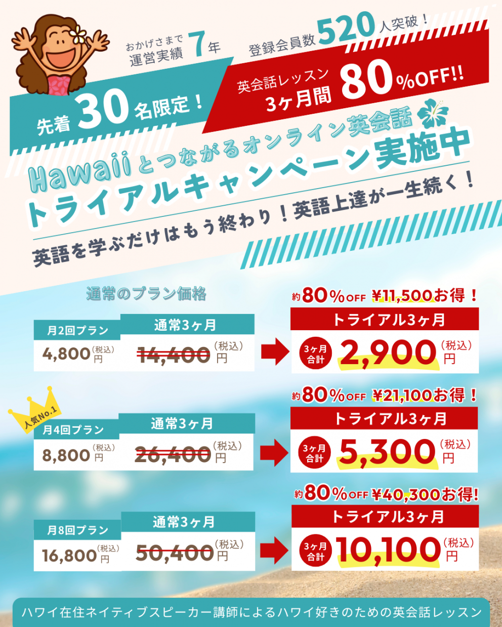 最大4万円以上お得！英会話レッスンが3ヶ月80％OFF